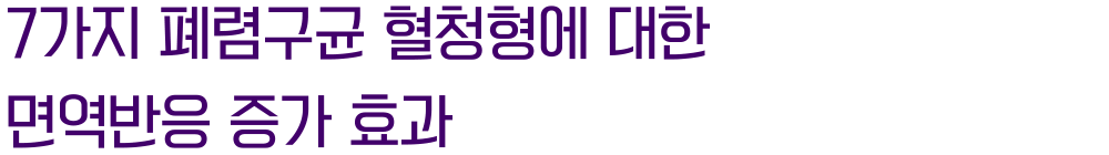 7가지 폐렴구균 혈정형에 대한 면역반응 증가 효과