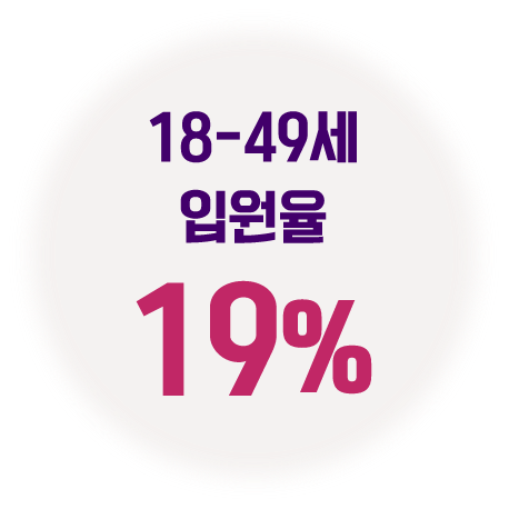 18-49세 입원율