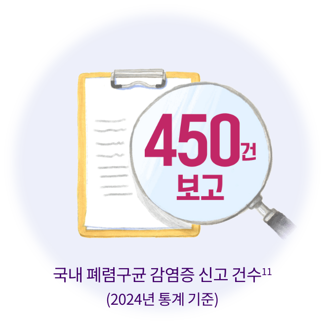 폐렴구균 질환_폐렴구균 감염증 신고 건수