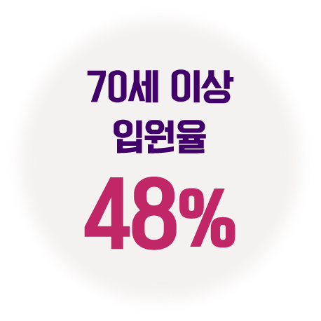 70세 이상 입원율