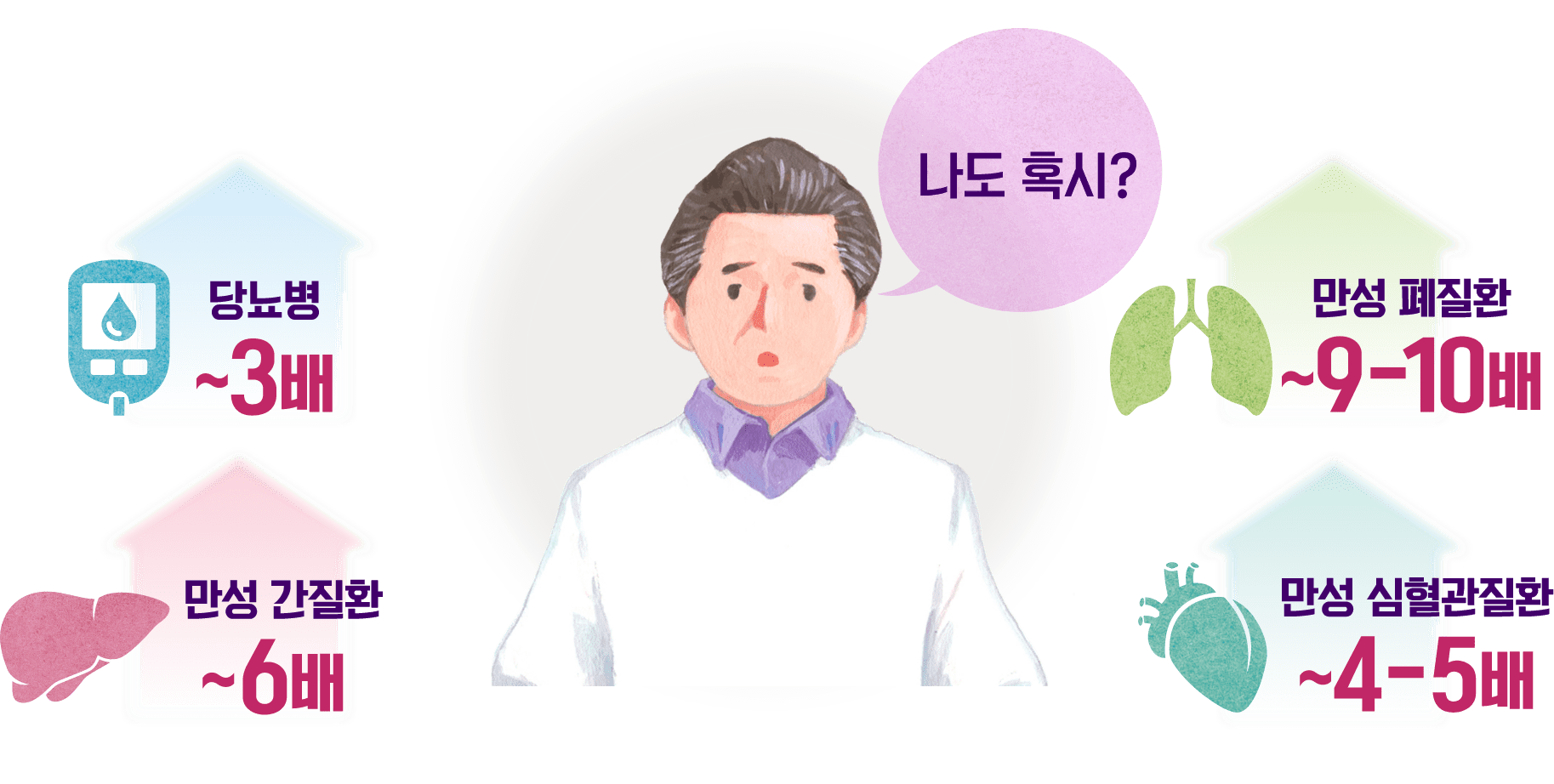 폐렴구균 감염증 발생 위험