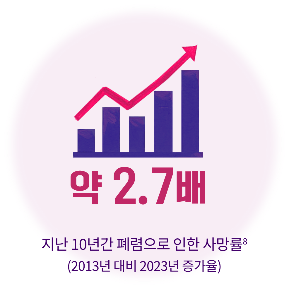 폐렴구균 질환 위험성_사망률