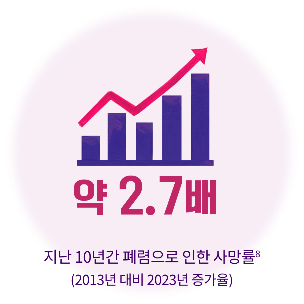 폐렴구균 질환 위험성_사망률