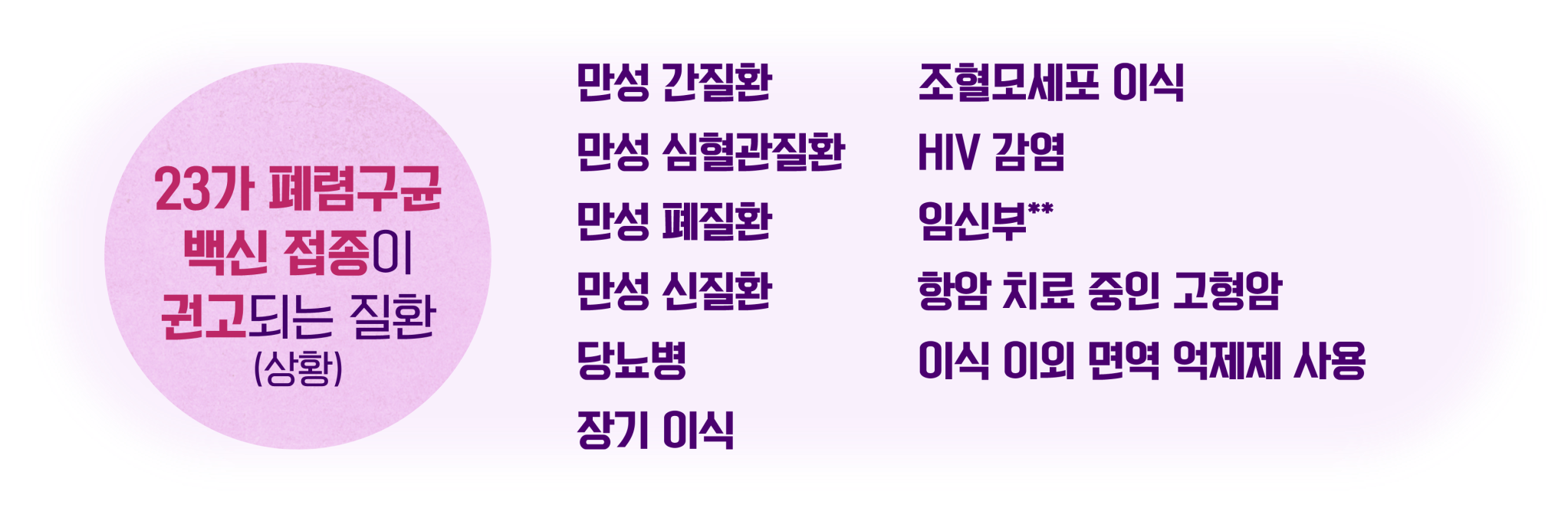 폐렴구균 접종 권고 질환