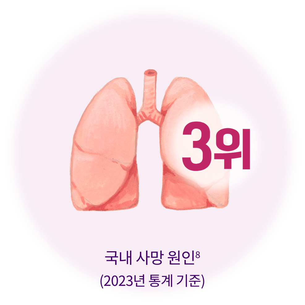 폐렴구균 질환 위험성_국내 사망 원인 3위