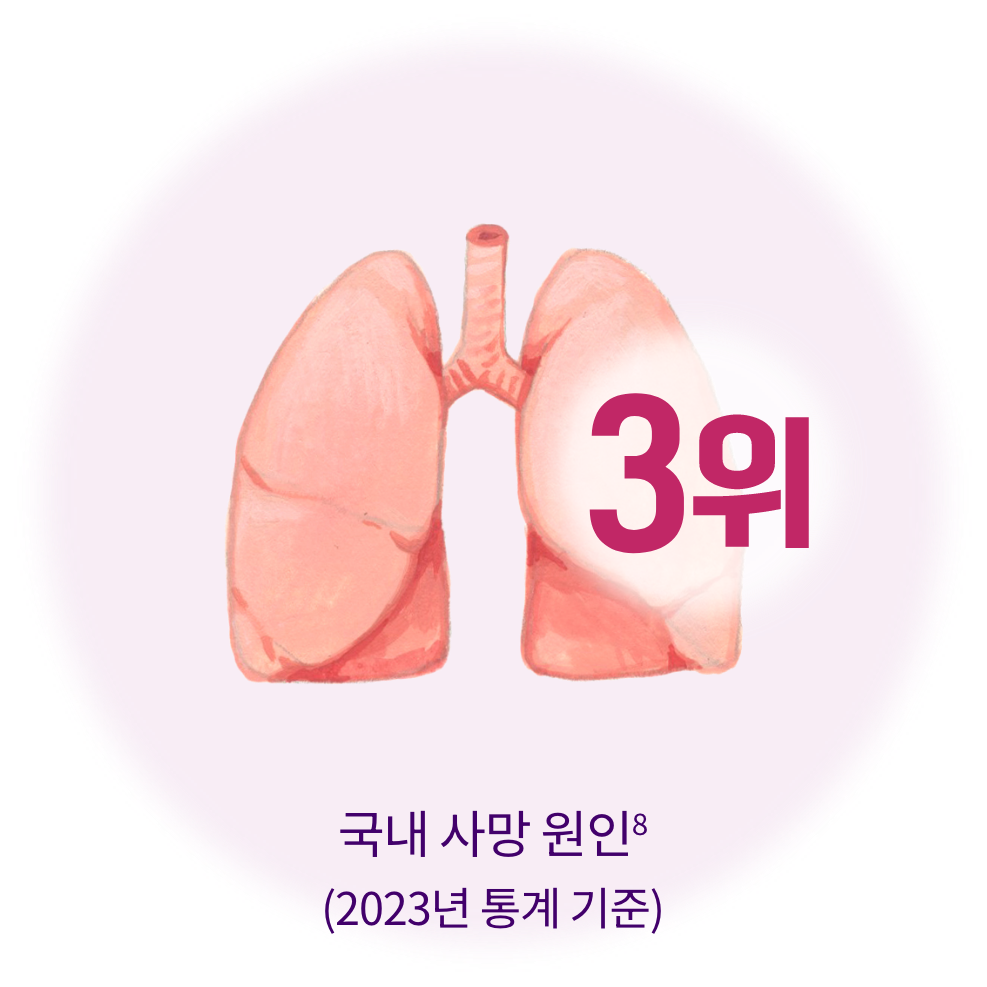 폐렴구균 질환 위험성_국내 사망 원인 3위