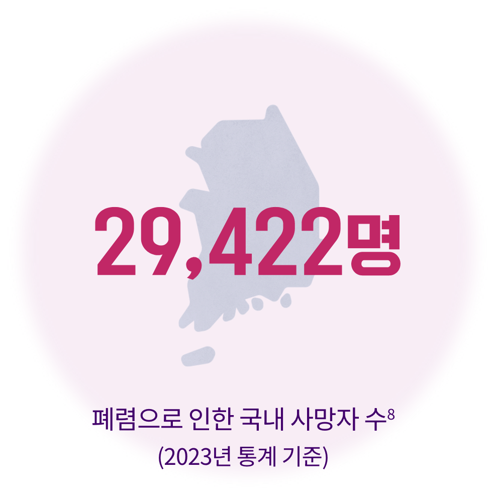 폐렴구균 질환 위험성_사망자 수